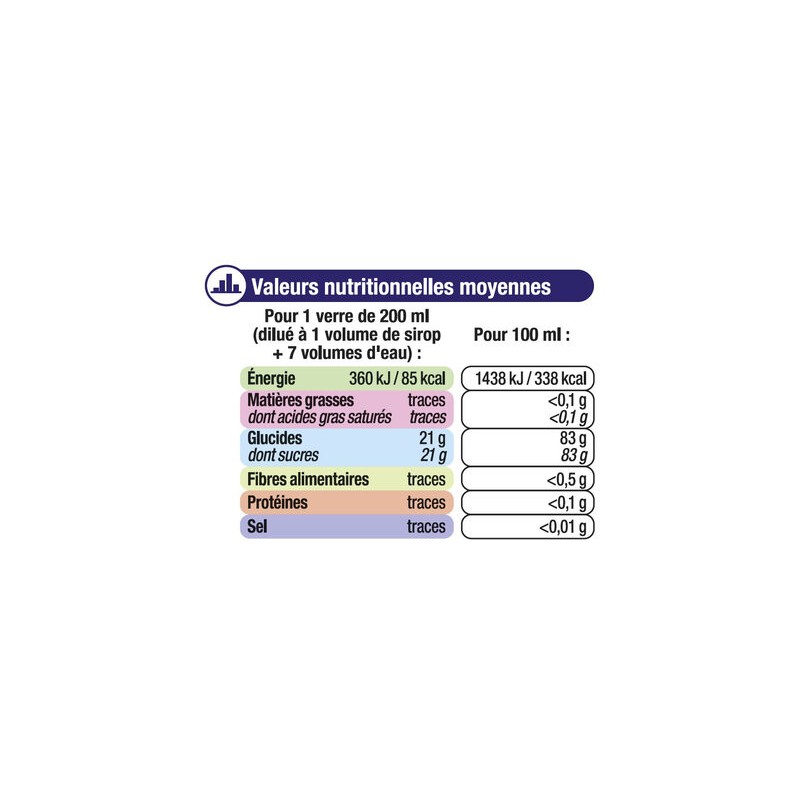 Eucalyptus mint syrup